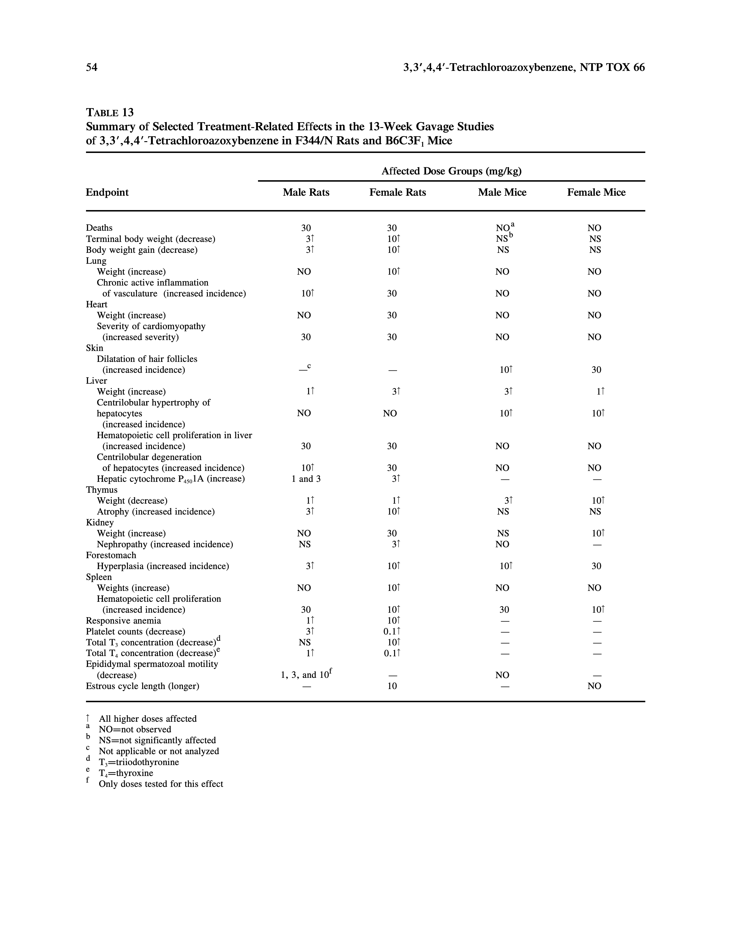 Exam Qs 2023_CANVAS Q16